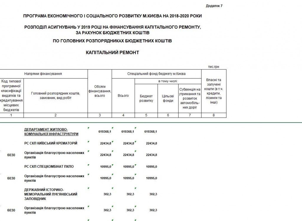 В столичном крематории планируют провести капремонт в следующем году за более чем 22 млн гривен (документ)