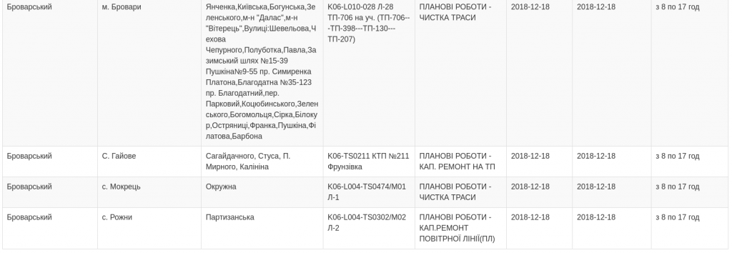 Плановые отключения электроэнергии в Киевской области 18 декабря 2018 года (полный список населенных пунктов)