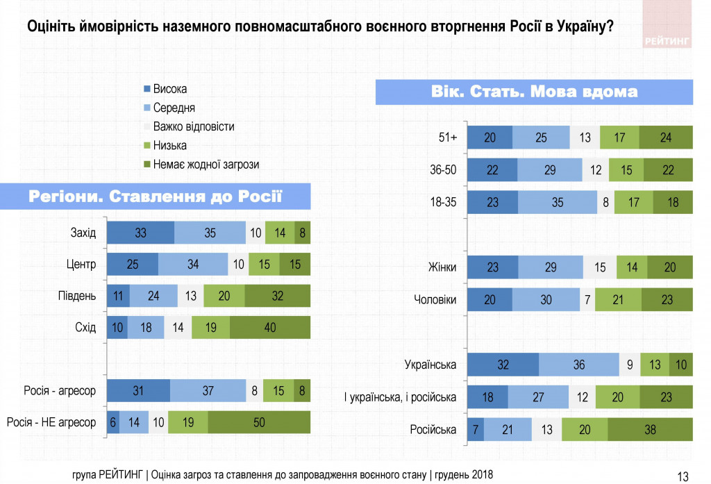 Поздно и бессмысленно: что украинцы думают о военном положении - результаты соцопроса