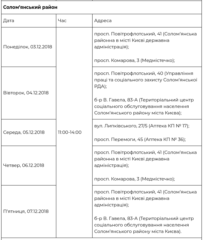 В рамках проекта “Врач в Вашем доме” за прошедшую неделю обследовались 1341 киевлянин (+ график)