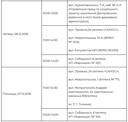 За время действия проекта “Врач в Вашем доме” в его рамках осуществлено более 50 тыс. обследований, - КГГА