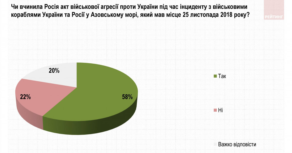 Поздно и бессмысленно: что украинцы думают о военном положении - результаты соцопроса