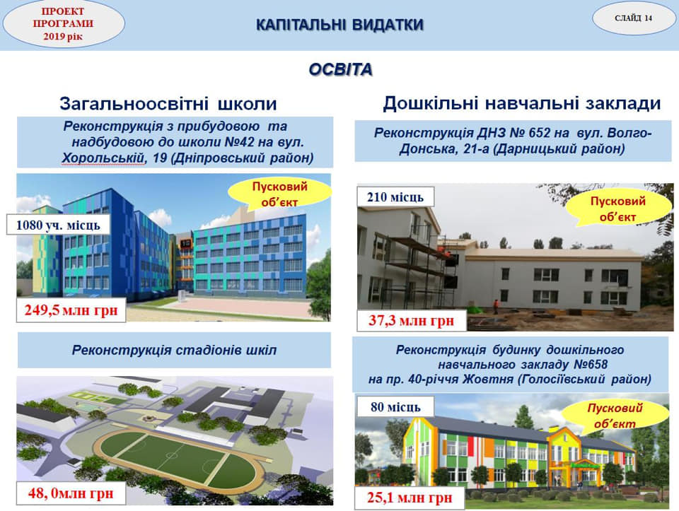 Киевсовет принял бюджет столицы на 2019 год (видео)