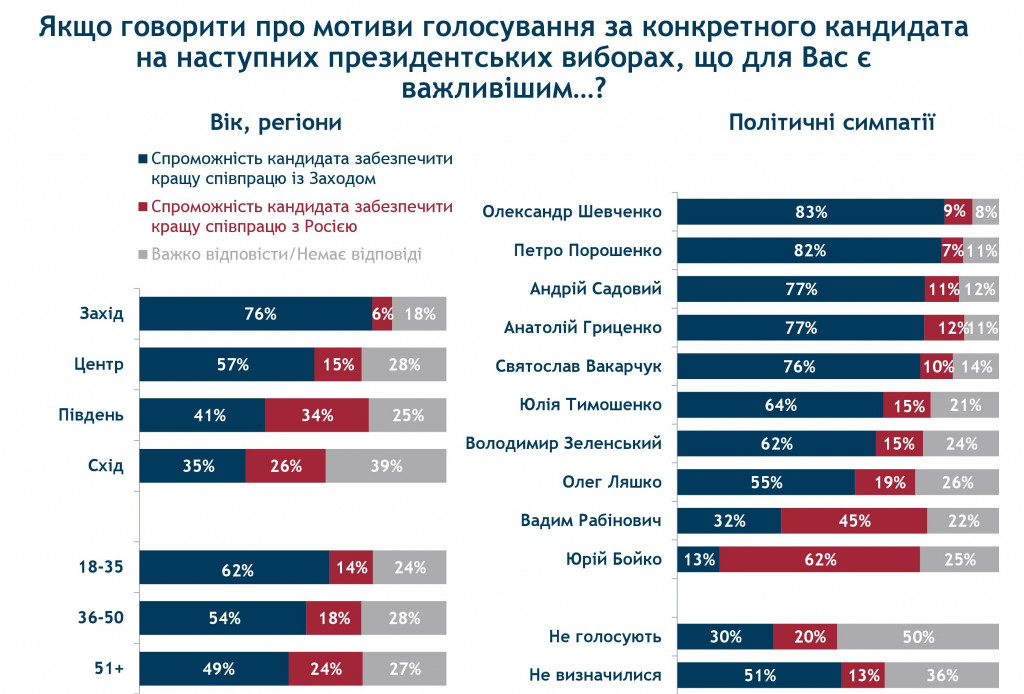 Народу все сложнее определиться с кандидатом в президенты - результаты соцопроса