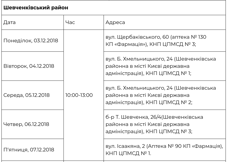 В рамках проекта “Врач в Вашем доме” за прошедшую неделю обследовались 1341 киевлянин (+ график)