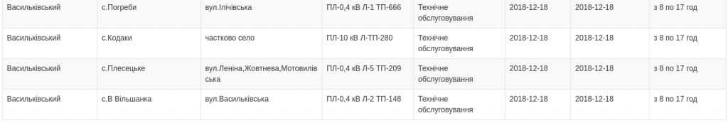 Плановые отключения электроэнергии в Киевской области 18 декабря 2018 года (полный список населенных пунктов)