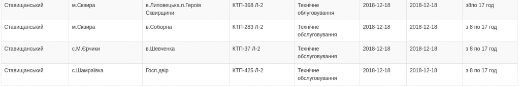 Плановые отключения электроэнергии в Киевской области 18 декабря 2018 года (полный список населенных пунктов)