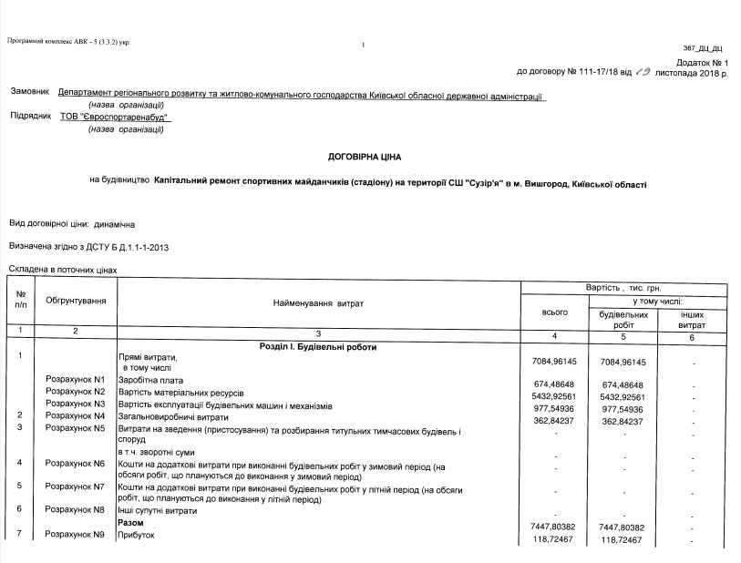 За ремонт стадиона в Вышгородской школе доплатят более 9 млн гривен