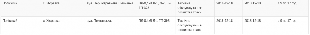 Плановые отключения электроэнергии в Киевской области 18 декабря 2018 года (полный список населенных пунктов)