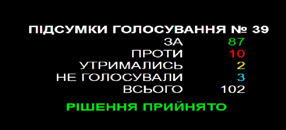 Киевсовет принял бюджет столицы на 2019 год (видео)