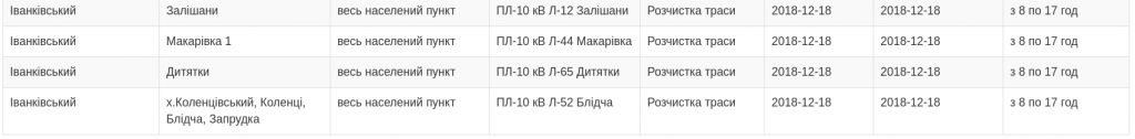 Плановые отключения электроэнергии в Киевской области 18 декабря 2018 года (полный список населенных пунктов)