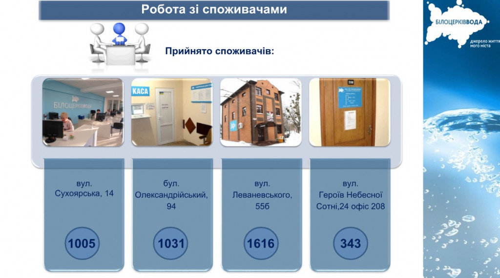 Белоцерковский водоканал отчитался за работу в ноябре