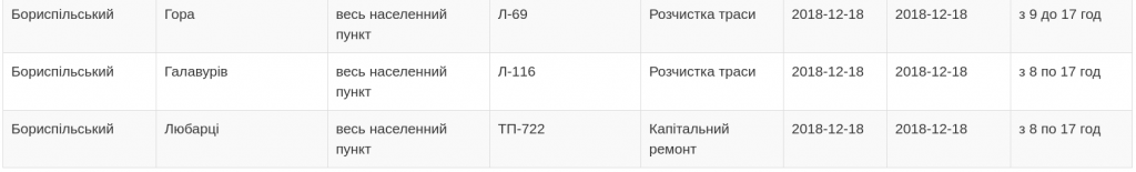 Плановые отключения электроэнергии в Киевской области 18 декабря 2018 года (полный список населенных пунктов)