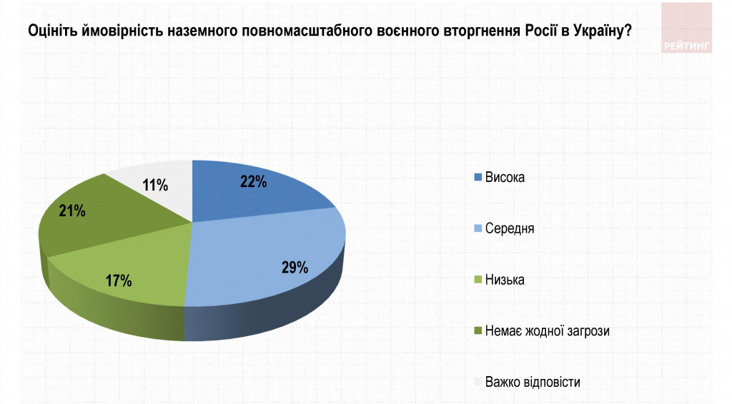 Поздно и бессмысленно: что украинцы думают о военном положении - результаты соцопроса