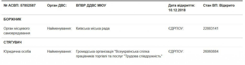 Решение суда об отмене паевого взноса для киоскеров исполнят принудительно