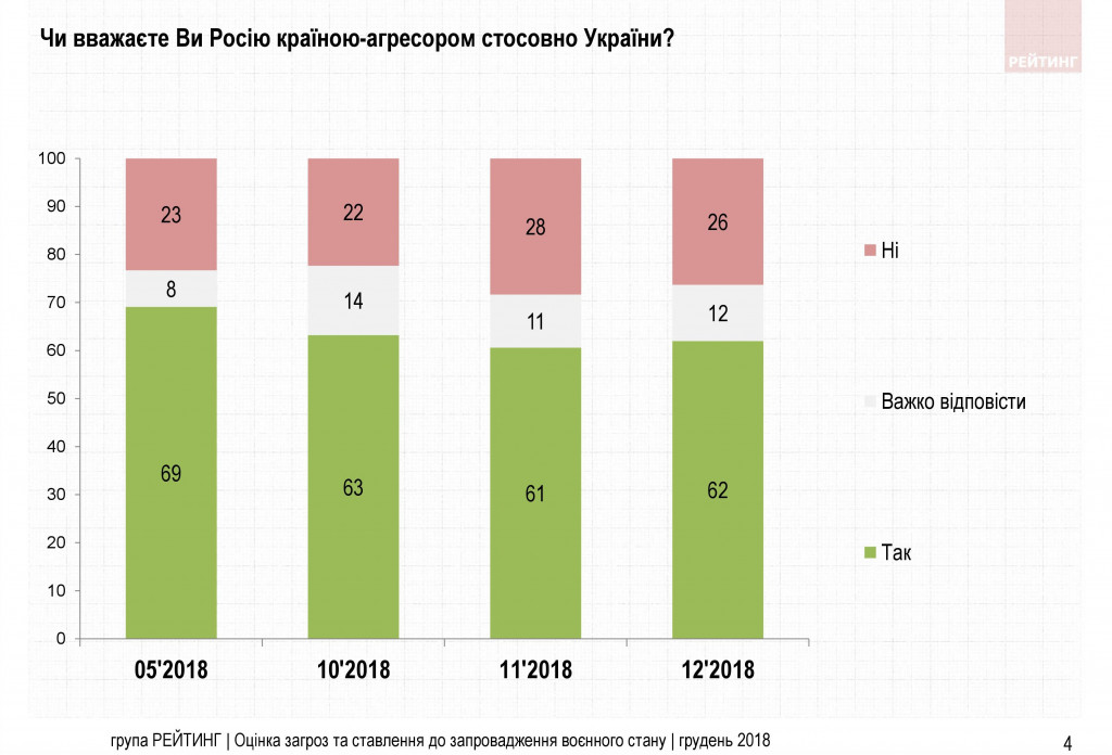 Поздно и бессмысленно: что украинцы думают о военном положении - результаты соцопроса