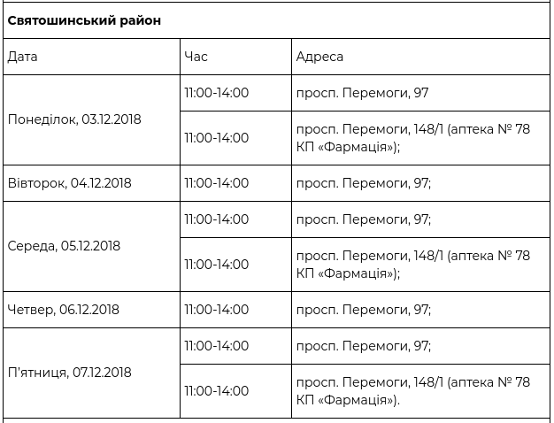 В рамках проекта “Врач в Вашем доме” за прошедшую неделю обследовались 1341 киевлянин (+ график)