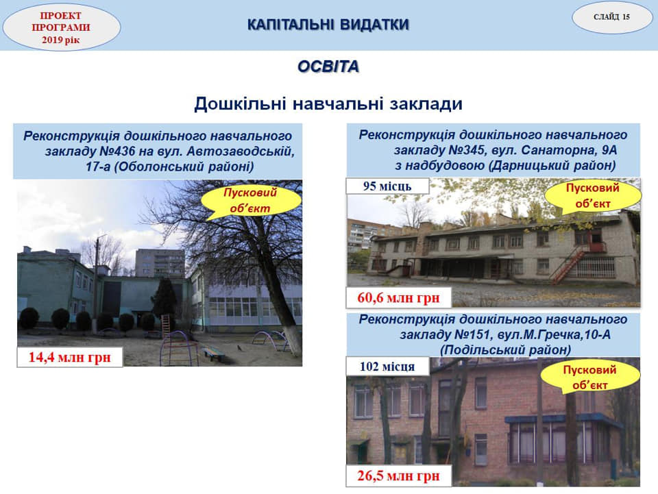 Киевсовет принял бюджет столицы на 2019 год (видео)