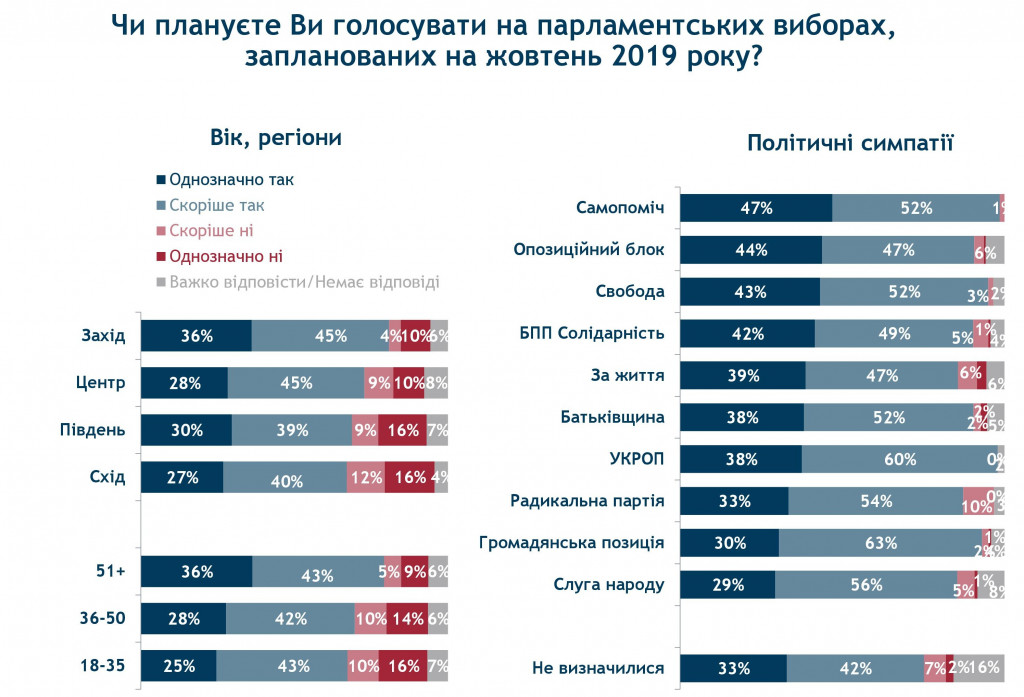 Народу все сложнее определиться с кандидатом в президенты - результаты соцопроса