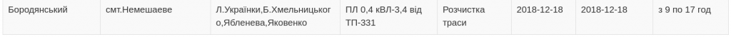Плановые отключения электроэнергии в Киевской области 18 декабря 2018 года (полный список населенных пунктов)