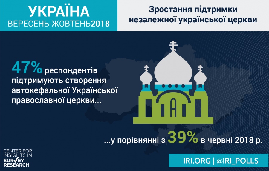 Народу все сложнее определиться с кандидатом в президенты - результаты соцопроса