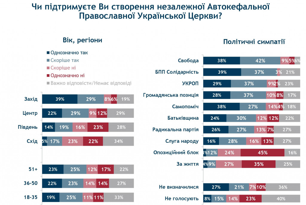 Народу все сложнее определиться с кандидатом в президенты - результаты соцопроса