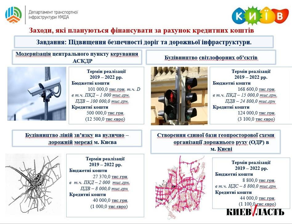 В Киевсовете определились с концептом программы транспортной безопасности столицы