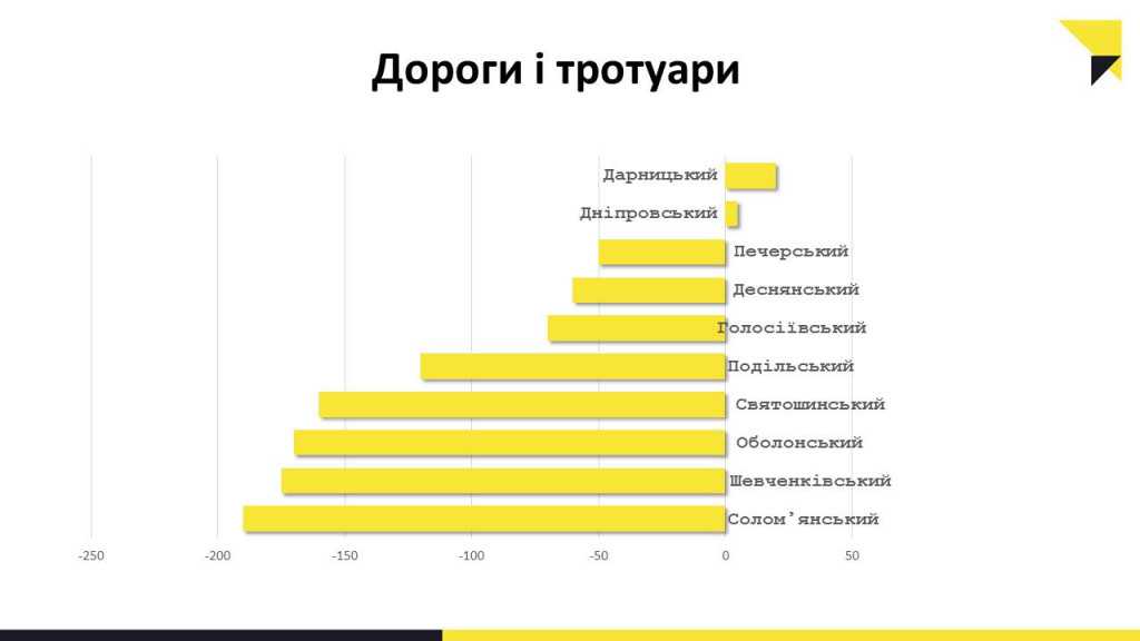 Что на самом деле беспокоит киевлян - результаты опроса