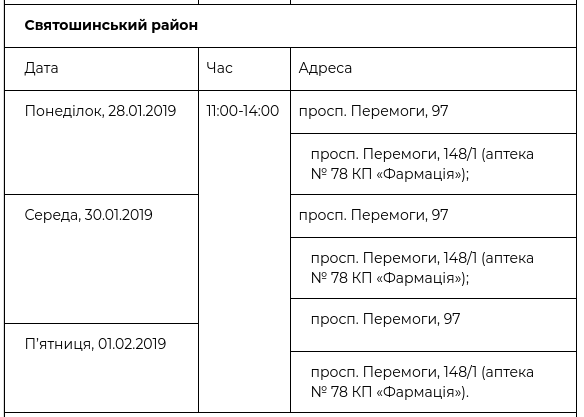 В рамках проекта “Врач в Вашем доме” обследовались уже более 58 тысяч киевлян (+ график)