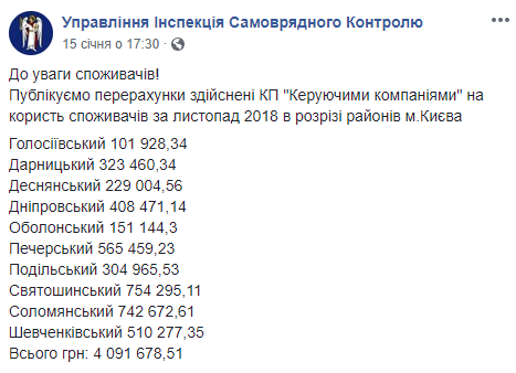 В ноябре прошлого года киевляне переплатили за коммунальные услуги более 4 млн гривен