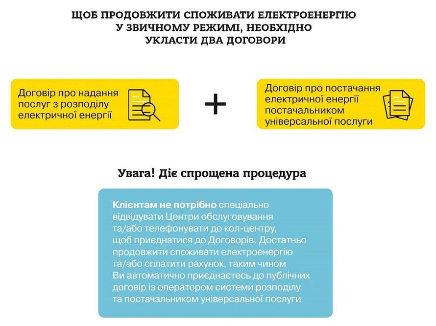 С 1 февраля на Киевщине изменится поставщик электроэнергии