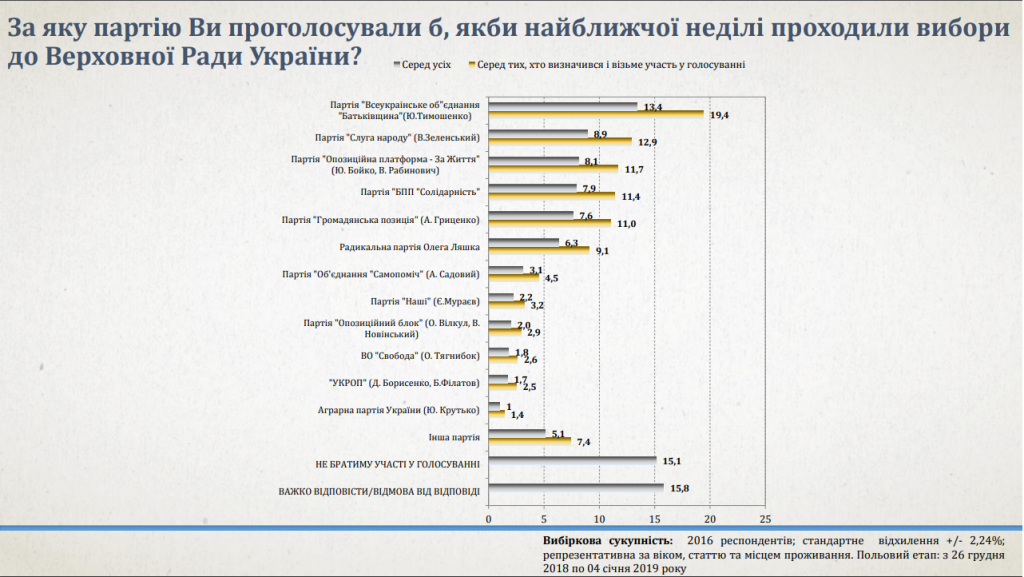 В новом году все остается по-старому - результаты соцопроса