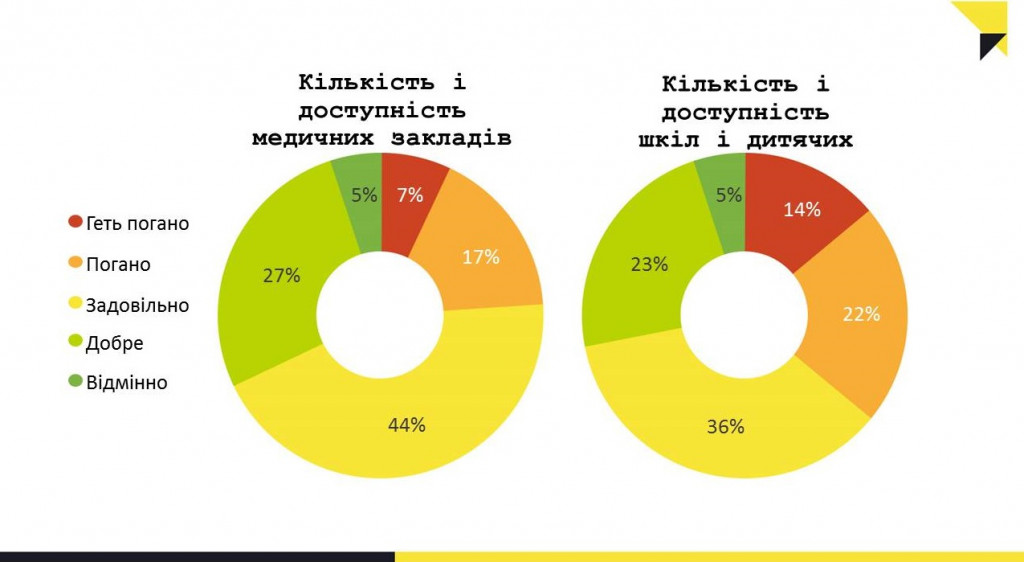 Что на самом деле беспокоит киевлян - результаты опроса