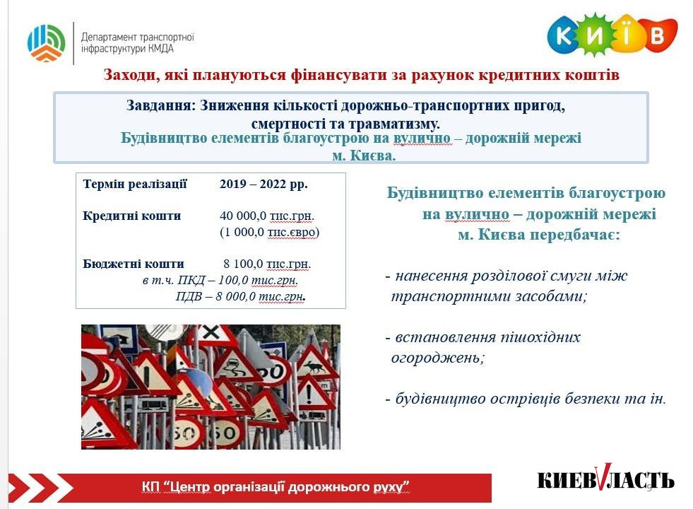 В Киевсовете определились с концептом программы транспортной безопасности столицы