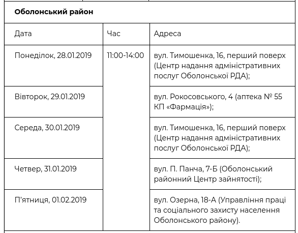 В рамках проекта “Врач в Вашем доме” обследовались уже более 58 тысяч киевлян (+ график)