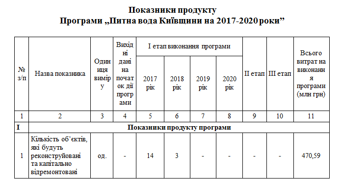 “Питьевая вода Киевщины”: ремонт водоочистных сооружений в Славутиче переносится на неопределенный срок