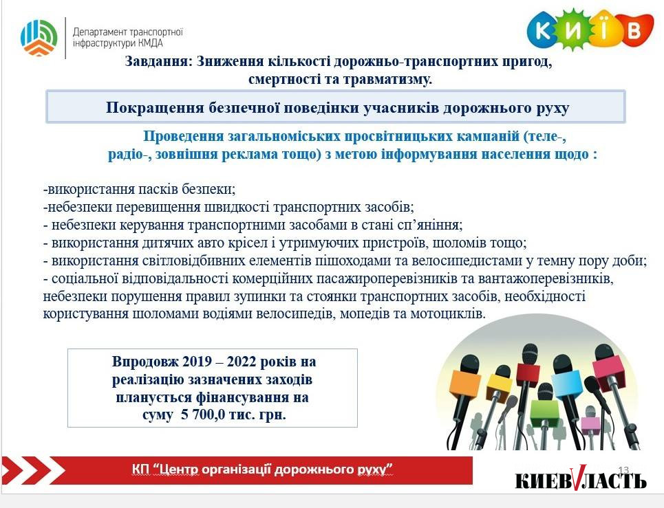 В Киевсовете определились с концептом программы транспортной безопасности столицы