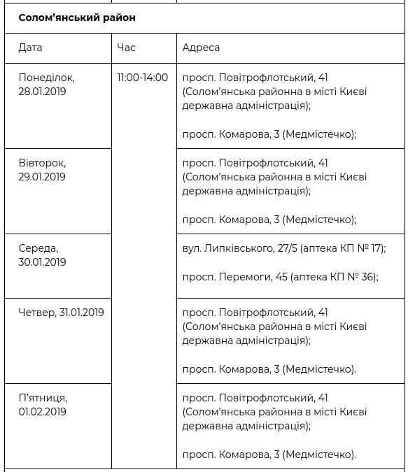 В рамках проекта “Врач в Вашем доме” обследовались уже более 58 тысяч киевлян (+ график)