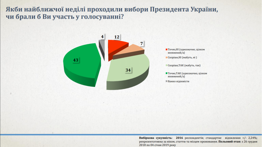 В новом году все остается по-старому - результаты соцопроса