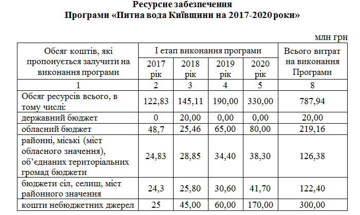 “Питьевая вода Киевщины”: ремонт водоочистных сооружений в Славутиче переносится на неопределенный срок