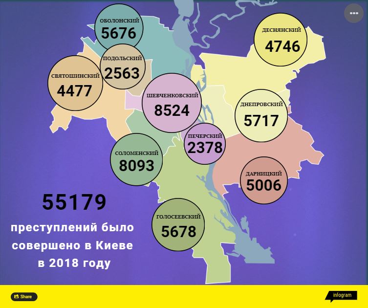 В полиции назвали самый криминальный район Киева по итогам 2018 года