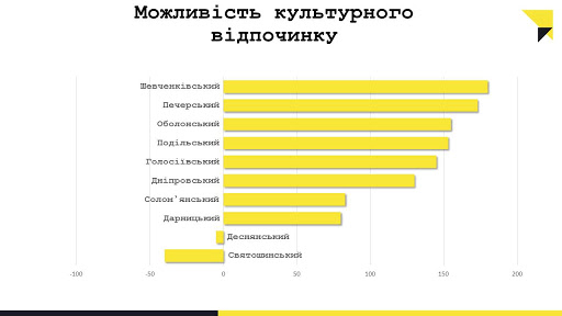 Что на самом деле беспокоит киевлян - результаты опроса