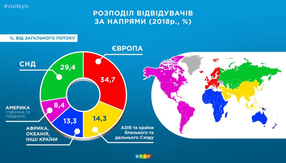 В прошлом году Киев посетили почти 2 млн иностранцев (инфографика)