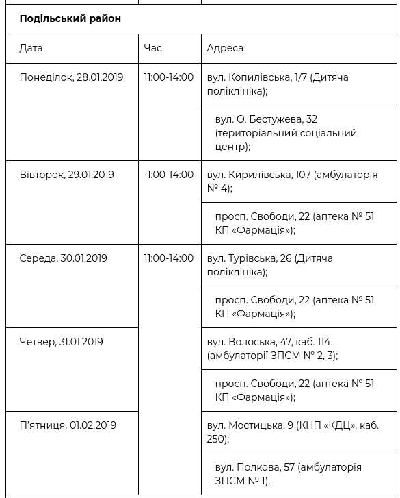 В рамках проекта “Врач в Вашем доме” обследовались уже более 58 тысяч киевлян (+ график)