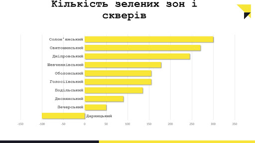 Что на самом деле беспокоит киевлян - результаты опроса