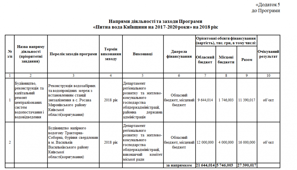 “Питьевая вода Киевщины”: ремонт водоочистных сооружений в Славутиче переносится на неопределенный срок