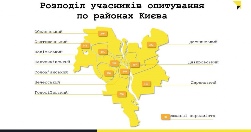 Что на самом деле беспокоит киевлян - результаты опроса