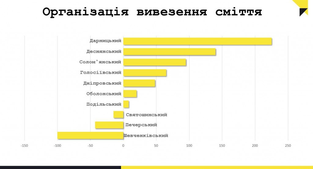 Что на самом деле беспокоит киевлян - результаты опроса