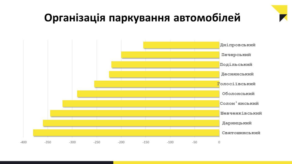 Что на самом деле беспокоит киевлян - результаты опроса