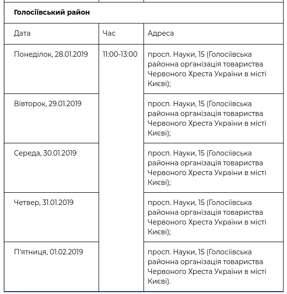 В рамках проекта “Врач в Вашем доме” обследовались уже более 58 тысяч киевлян (+ график)